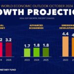Global Economic Crisis 2026 What You Need to Know