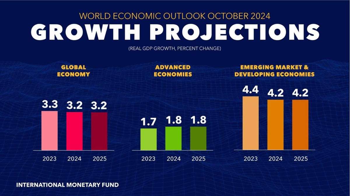 Global Economic Crisis 2026 What You Need to Know