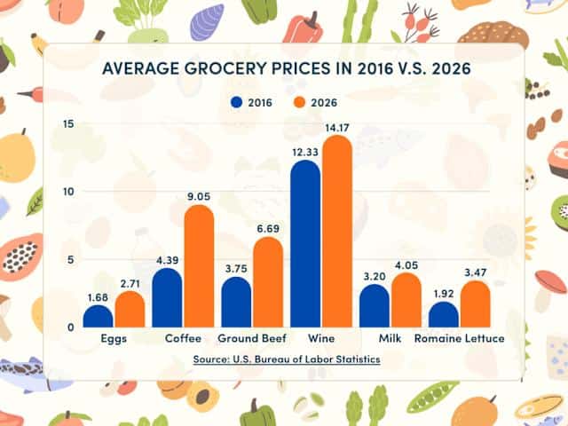 Global Economic Crisis 2026