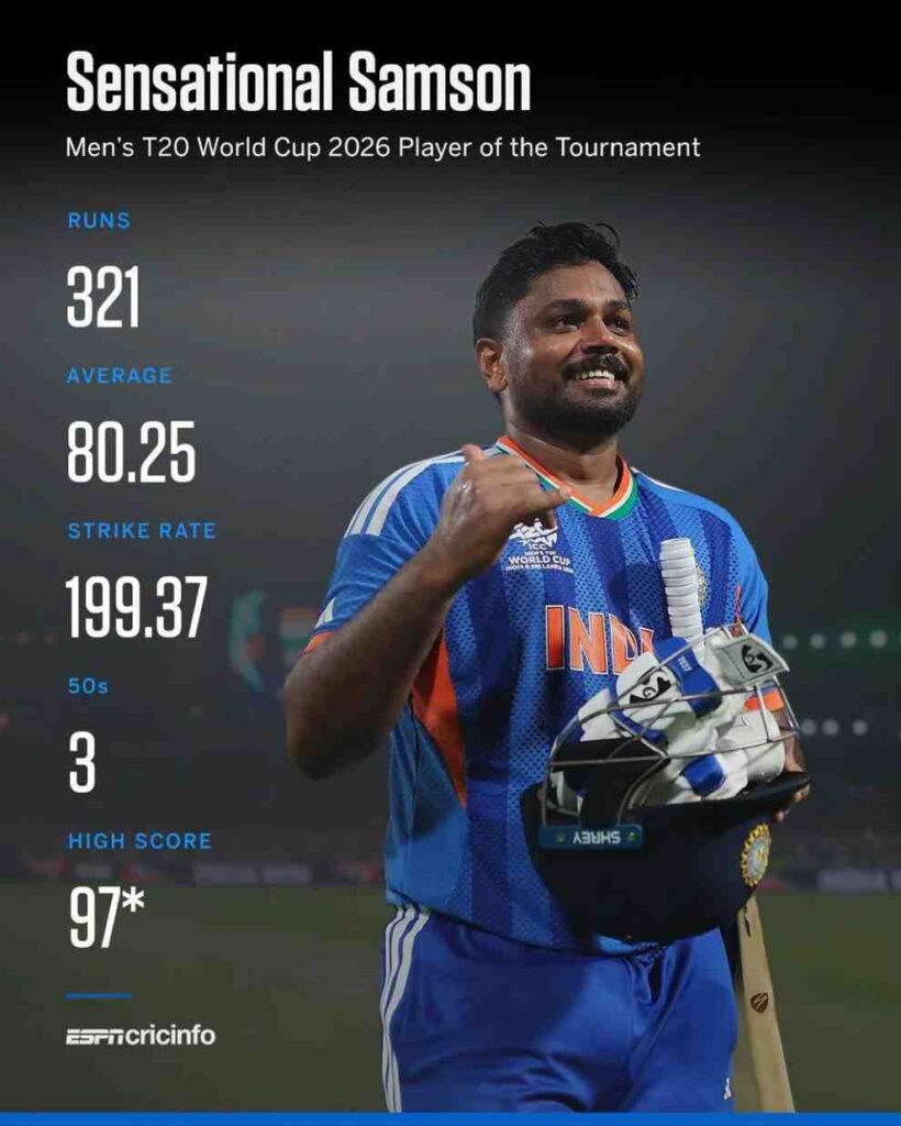 Sanju Samson batting in T20 World Cup 2026 final